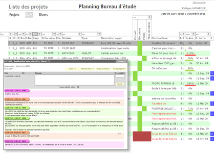 Site intranet